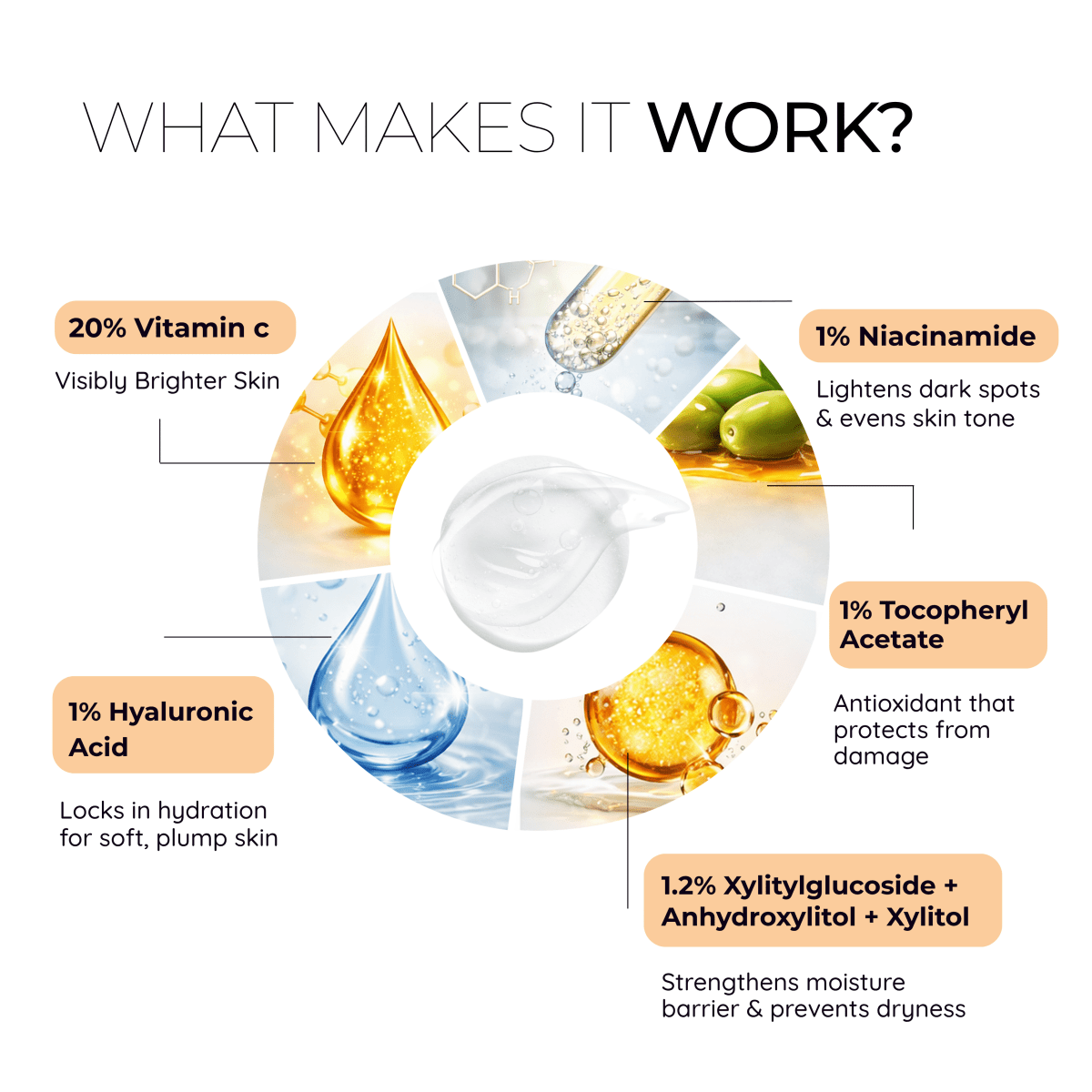 20% Vitamin C Serum for Bright & Even Skin Tone