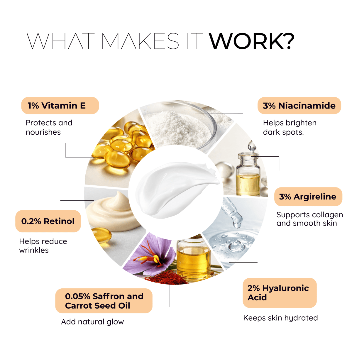Argireline + Retinol Collagen++ Anti-Aging & Anti-Wrinkle Cream
