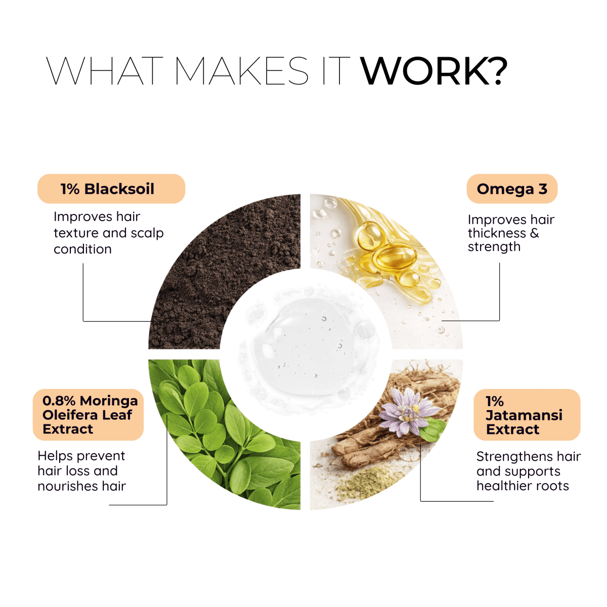 Black Soil Shampoo - Control Dandruff & Hair Repair