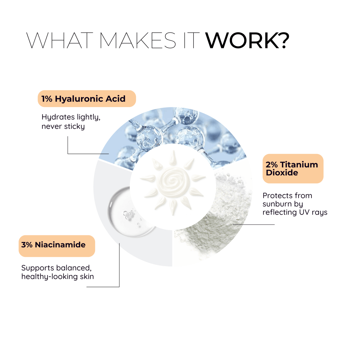 Multivitamin SPF 50 Sunscreen for Sun Protection