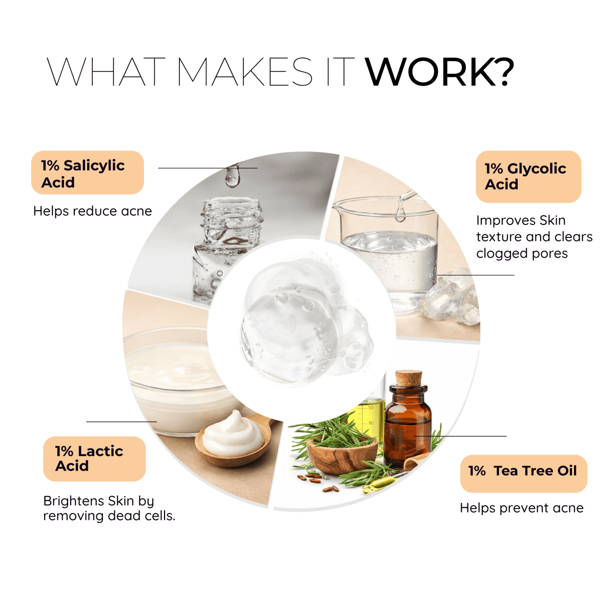 Detoxifying Gentle Facewash