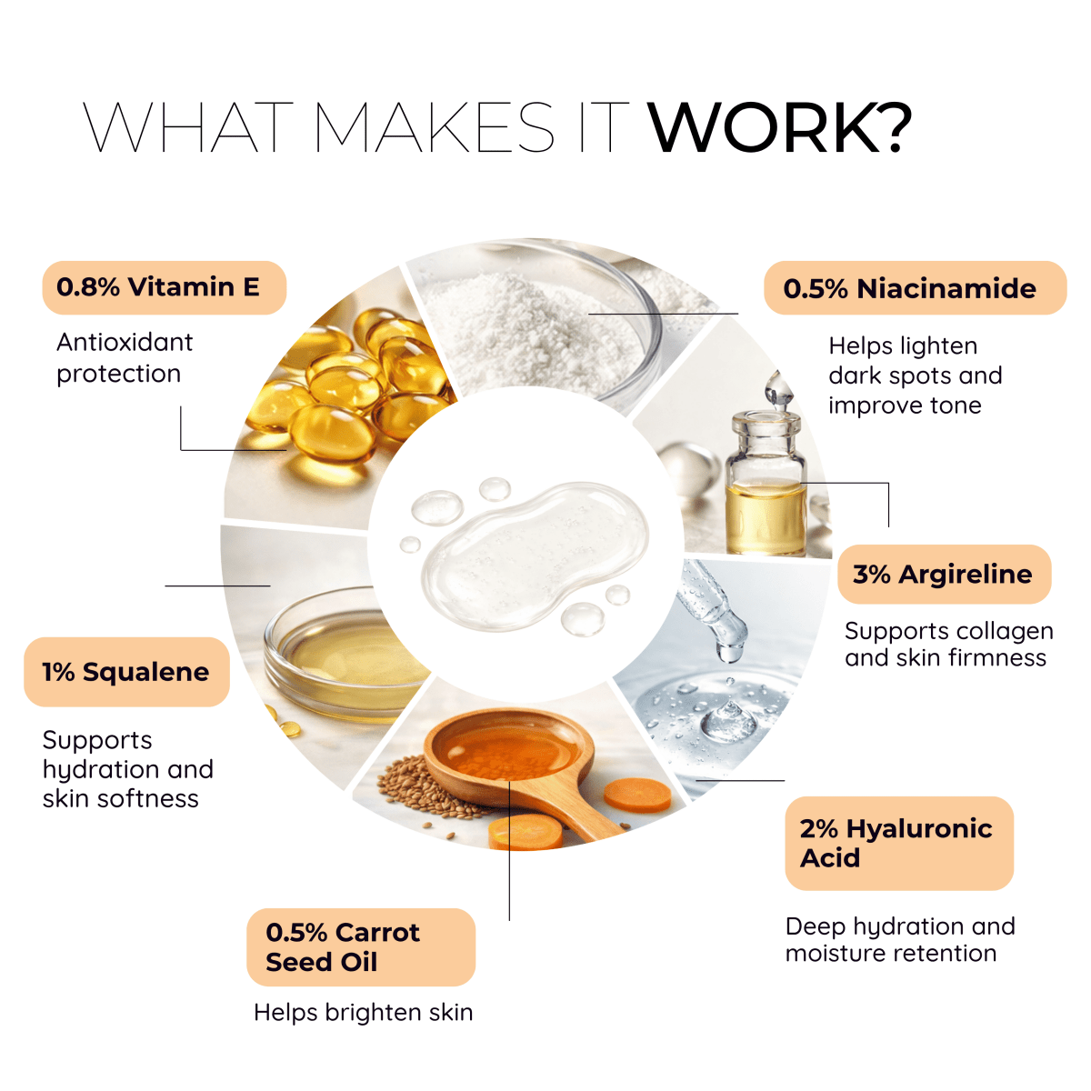 Argireline + Squalene Collagen++  Anti-Aging Face Serum for Fine Lines