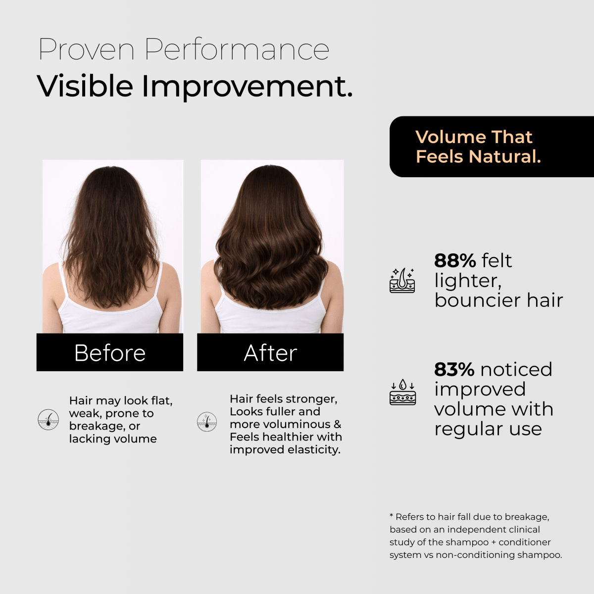 Absolute Hair volumizing shampoo