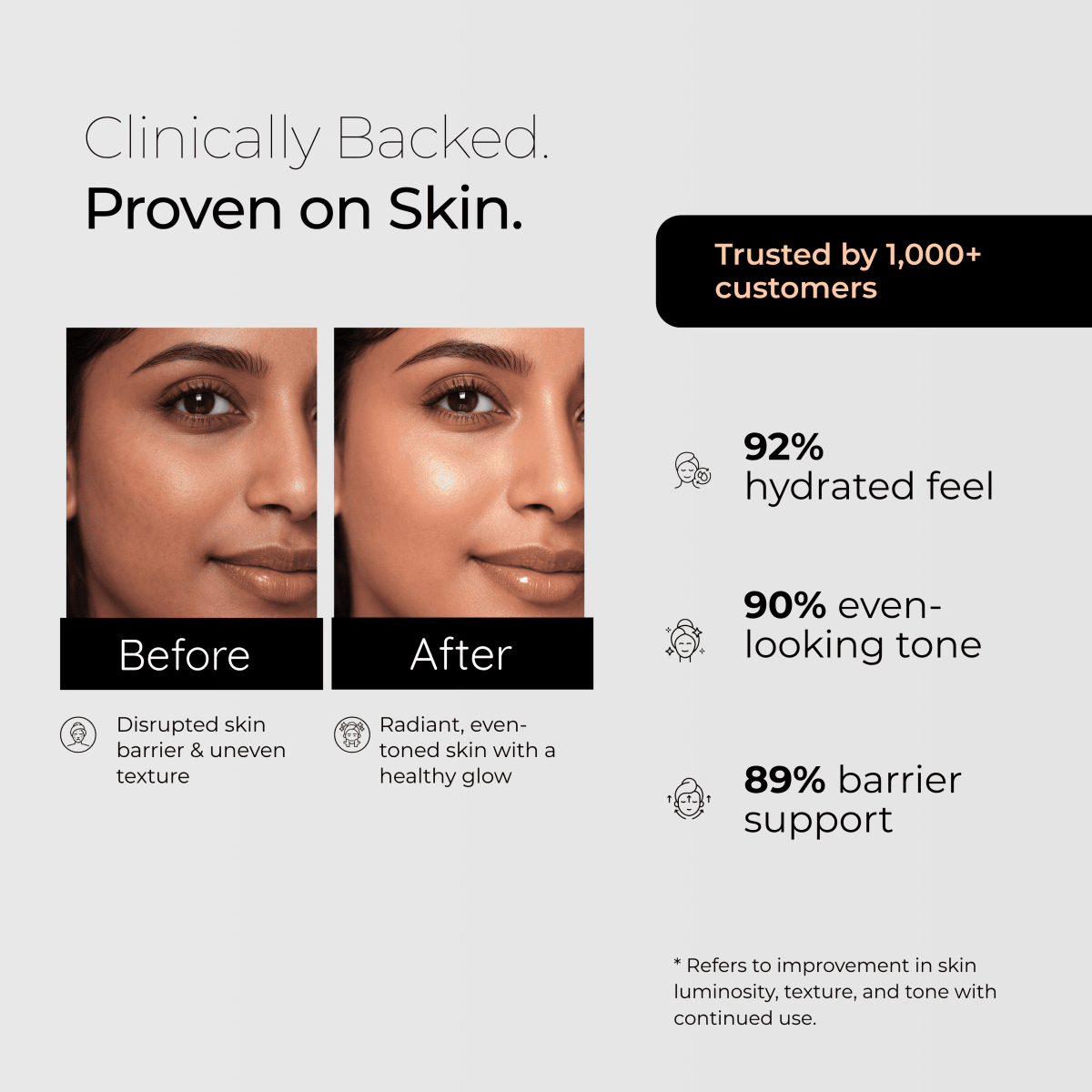 20% Vitamin C Serum for Bright & Even Skin Tone