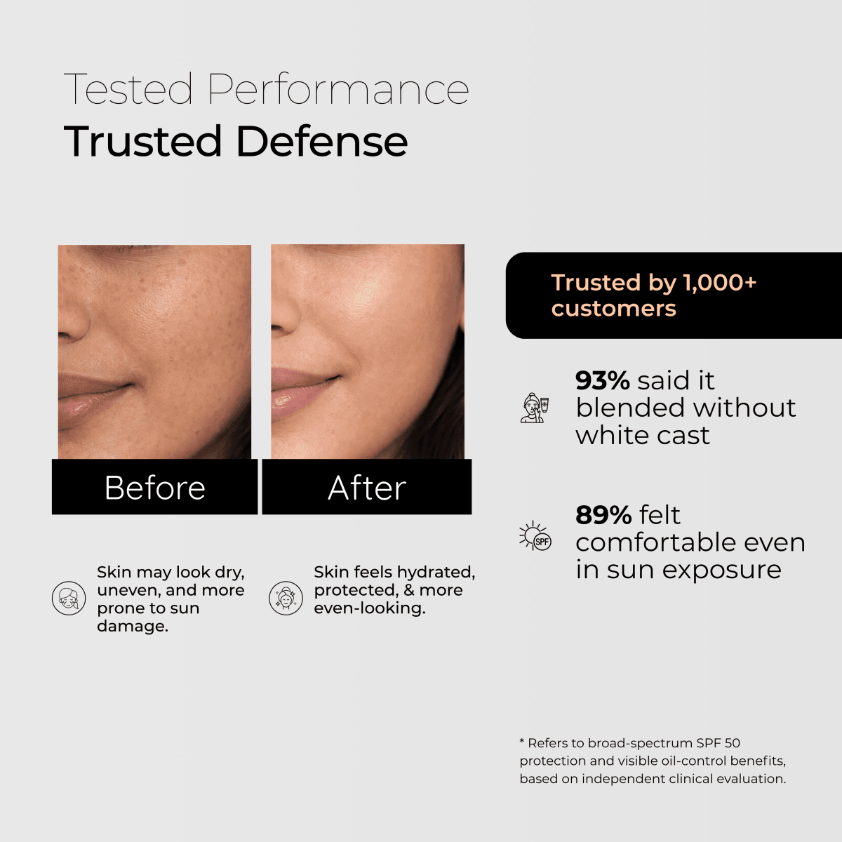 Summer Special Lip Protection + SPF Shield COMBO