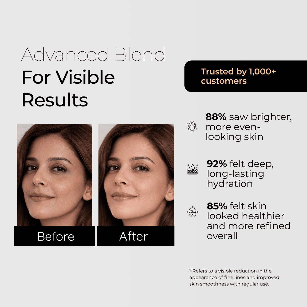 Argireline + Squalene Collagen++  Anti-Aging Face Serum for Fine Lines