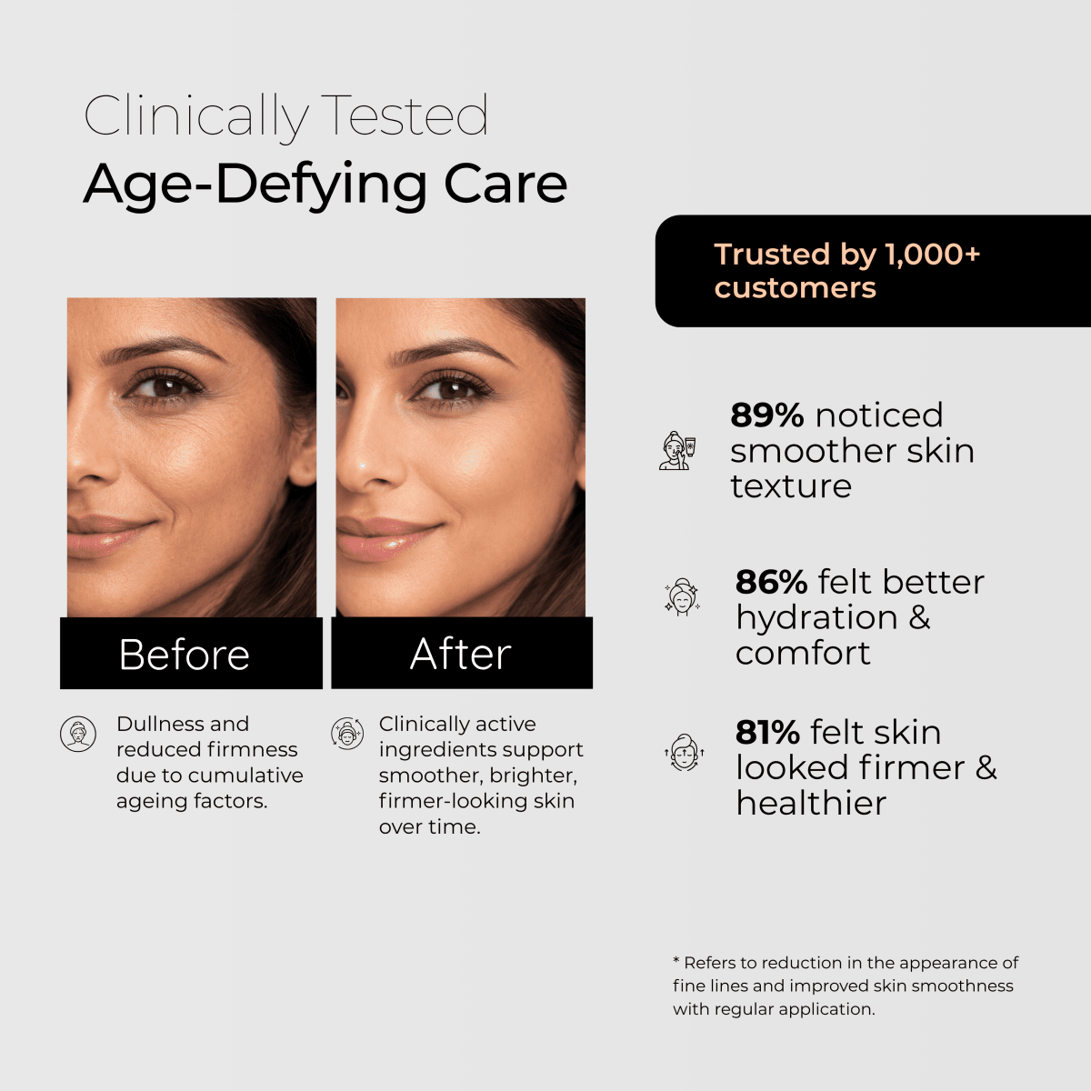 Argireline + Retinol Collagen++ Anti-Aging & Anti-Wrinkle Cream