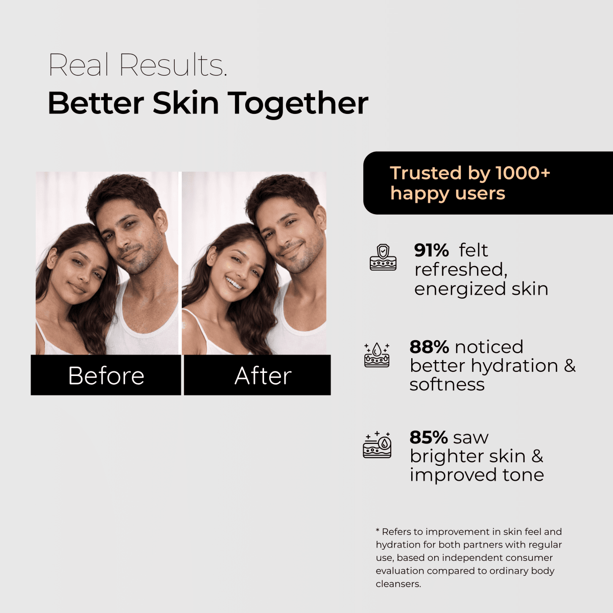 Marshmallow Body Wash for Soft & Revitalized Skin
