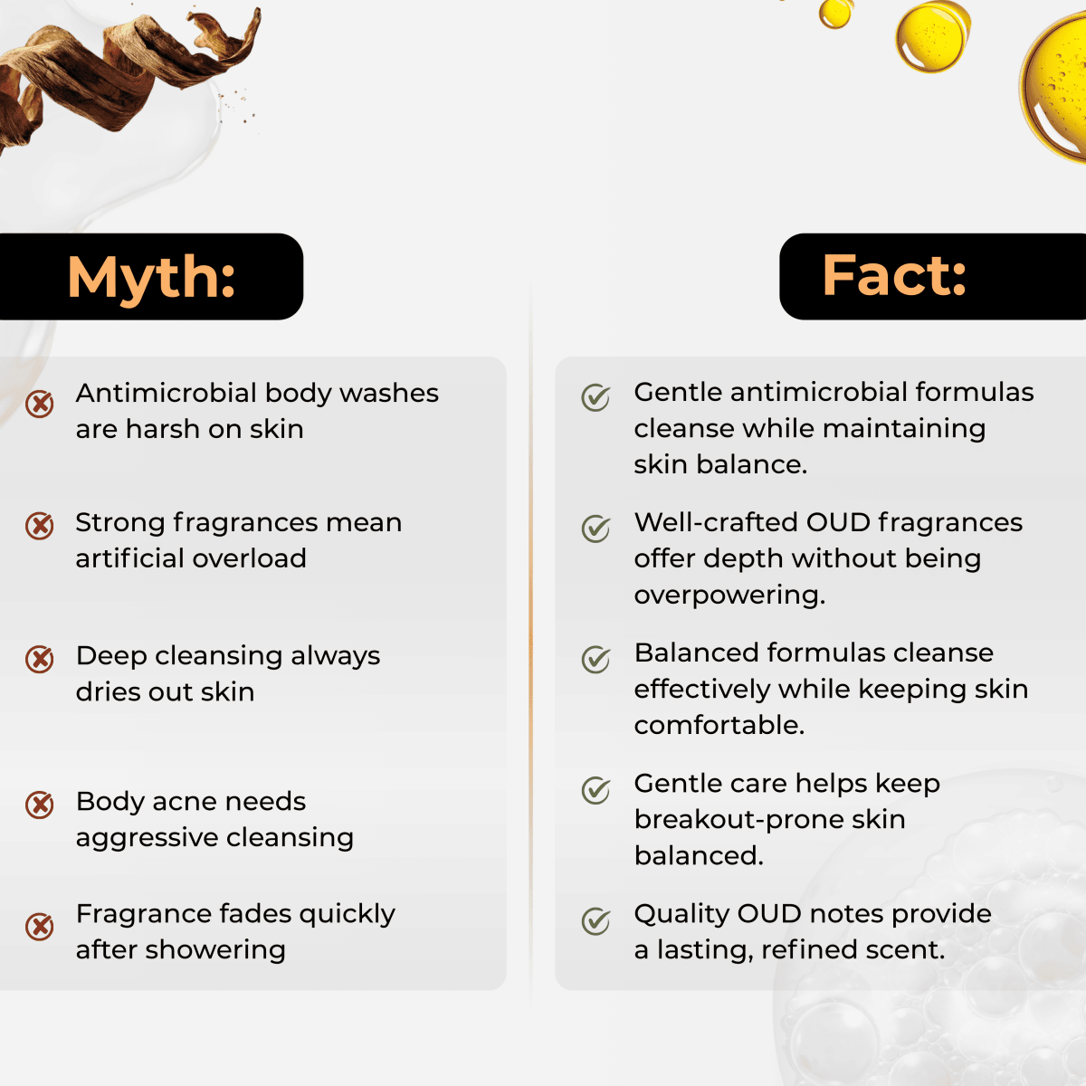 SMCT Base OUD Bodywash - Removes Tan, Fights Body Acne, Strawberry Skin