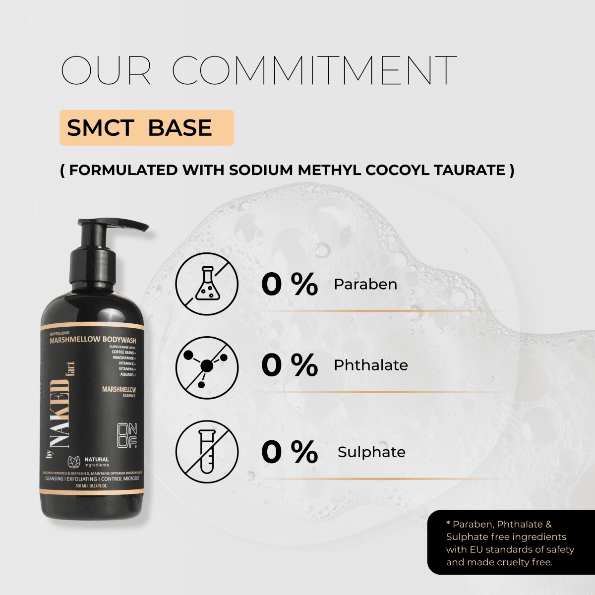 Marshmallow Body Wash for Soft & Revitalized Skin