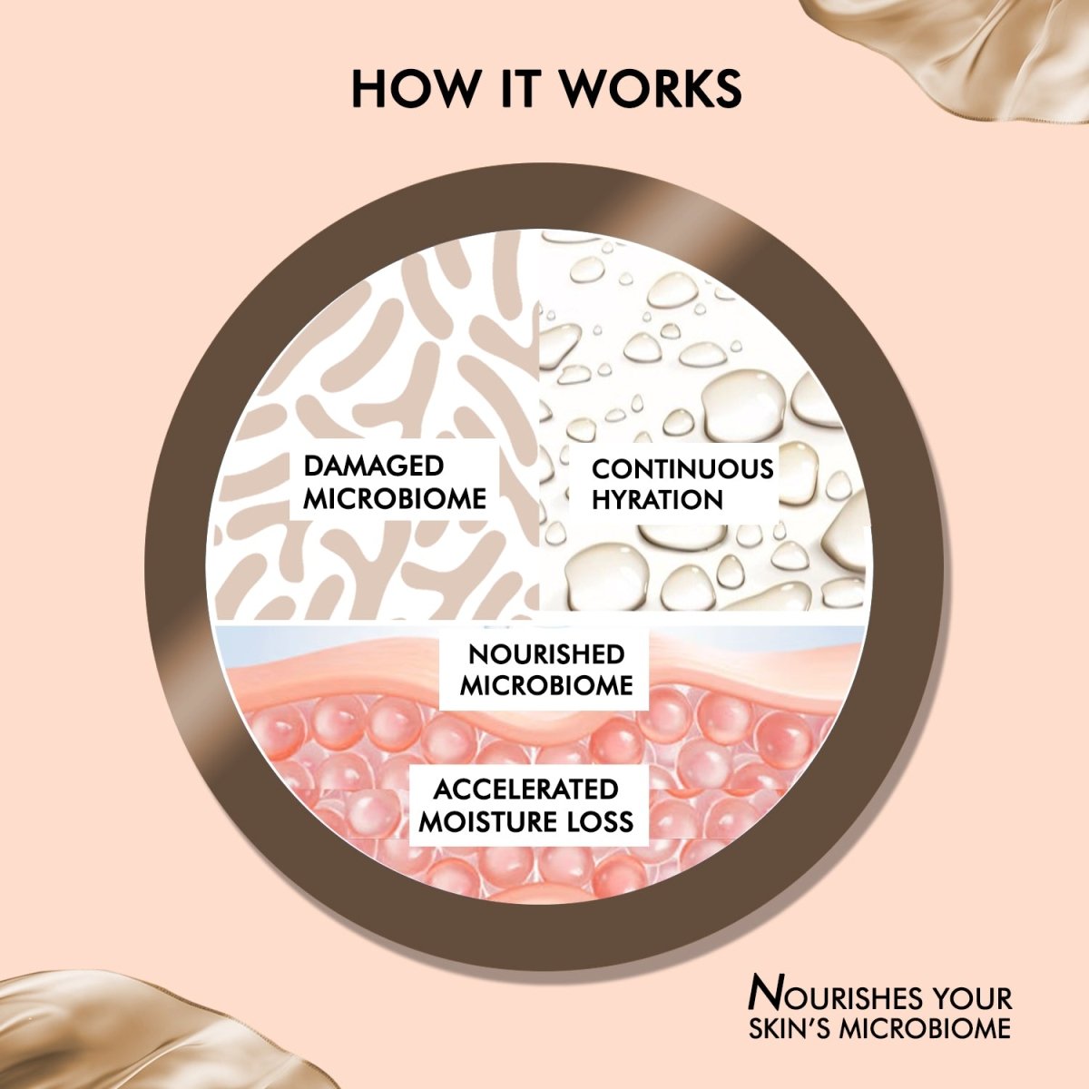 Pro-hydrating light moisturizer